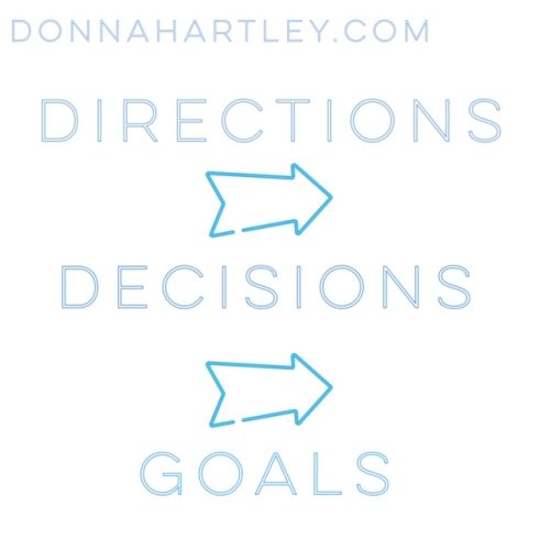 Directions... Decisions... Goals Hartley International